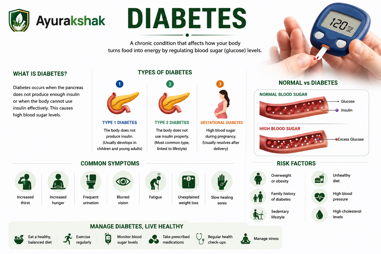 Diabetes — types, symptoms, risk factors and management tips